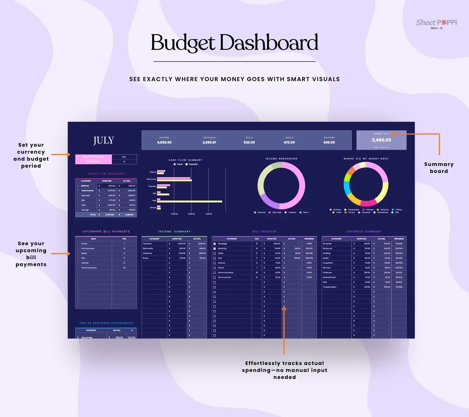 Beginner Budget Planner - MintLabs